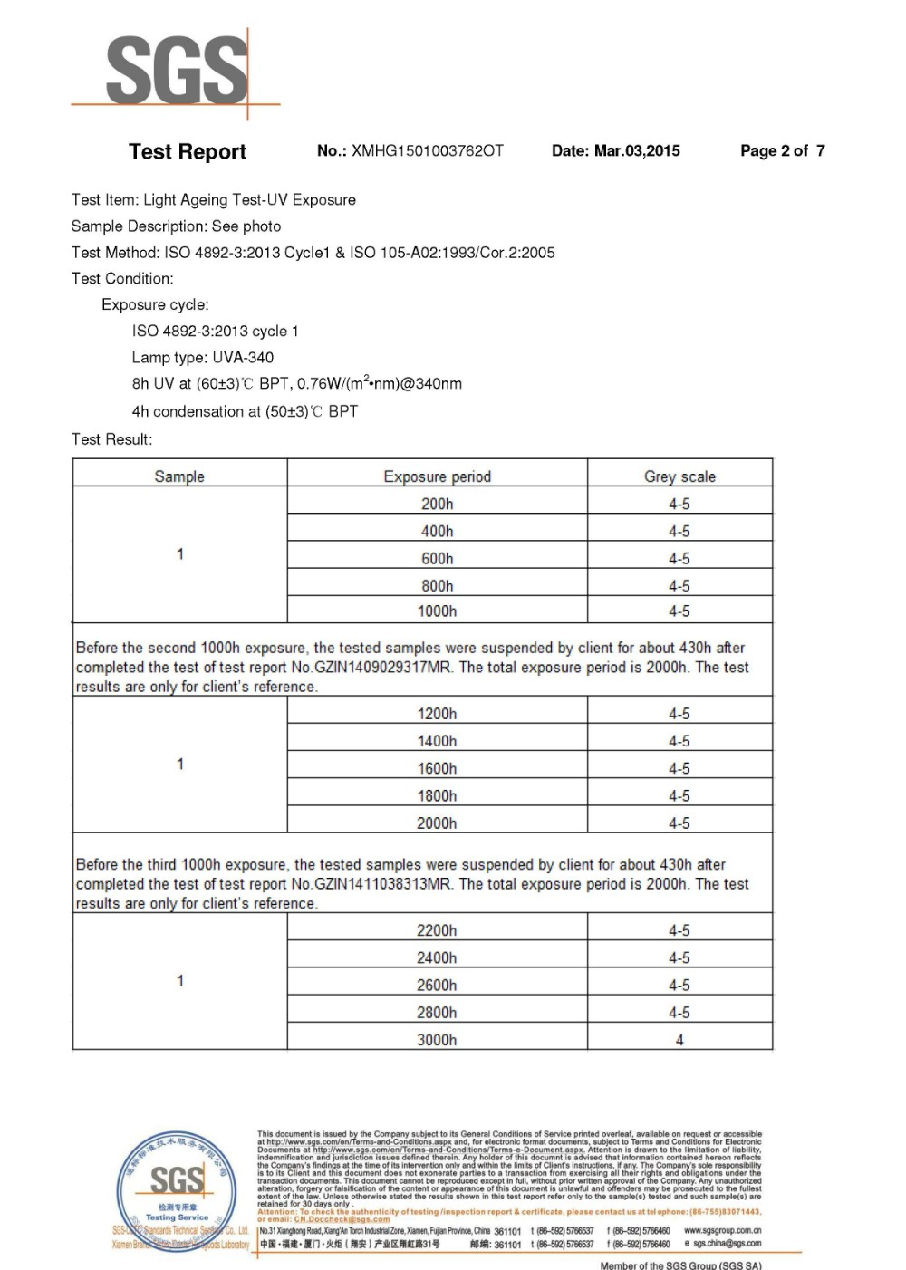 3000h Anti-UV Certification of Artificial Grass 3000h Anti-UV Certification of Artificial Grass